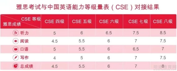 无锡朗阁雅思