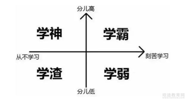 无锡学大教育