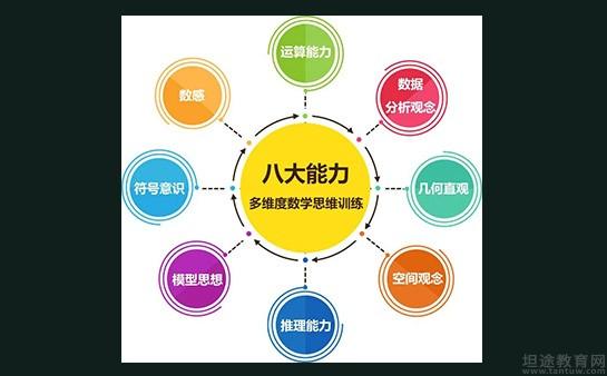 无锡新东方泡泡少儿教育