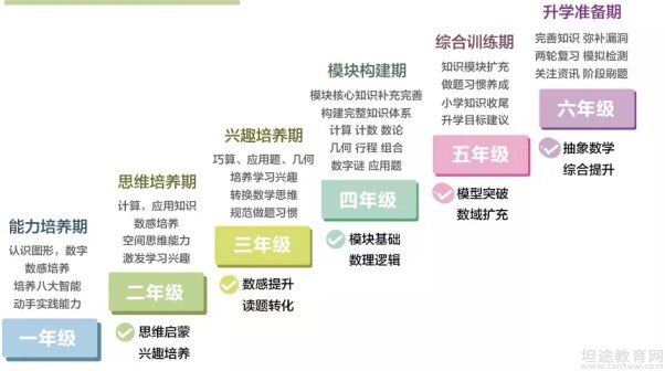 无锡新东方泡泡少儿教育
