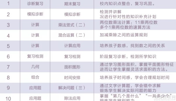 无锡新东方泡泡少儿教育