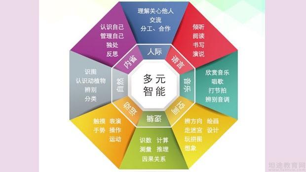 无锡新东方泡泡少儿教育