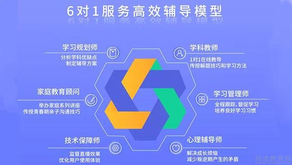 无锡星火教育