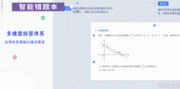 错题系统