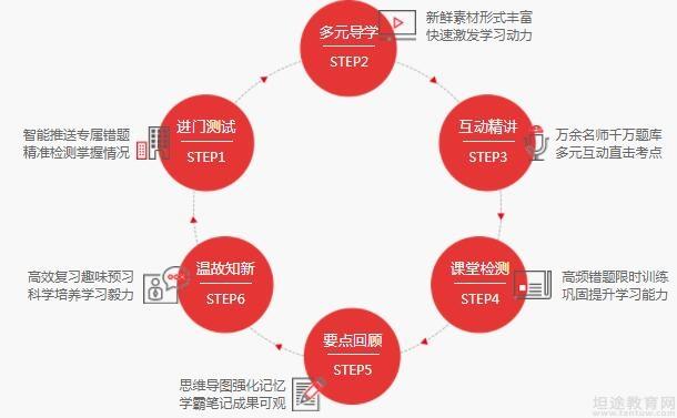 无锡精锐·个性化