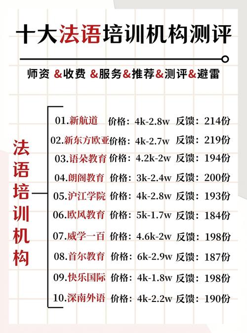 无锡新支点法语课程分类新鲜出炉