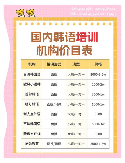 首尔韩语零基础口语达人班限时优惠1660元