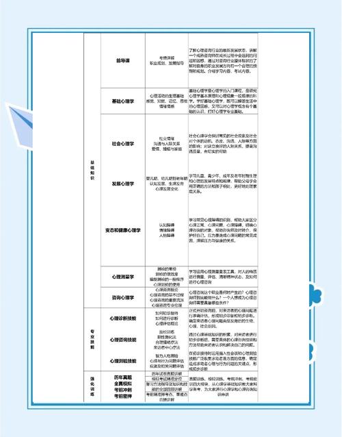 无锡德瑞姆心理咨询师初级课程规划