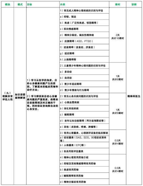 无锡德瑞姆心理咨询师初级课程规划