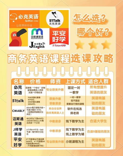 美联商务英语课程火爆招生中!