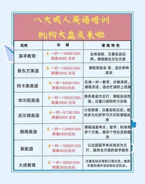 成人英语一对一哪家好 美联英语培训效果如何