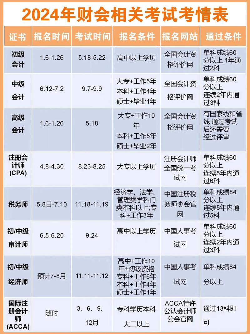仁和会计：2019年度专业技术人员资格考试时间表