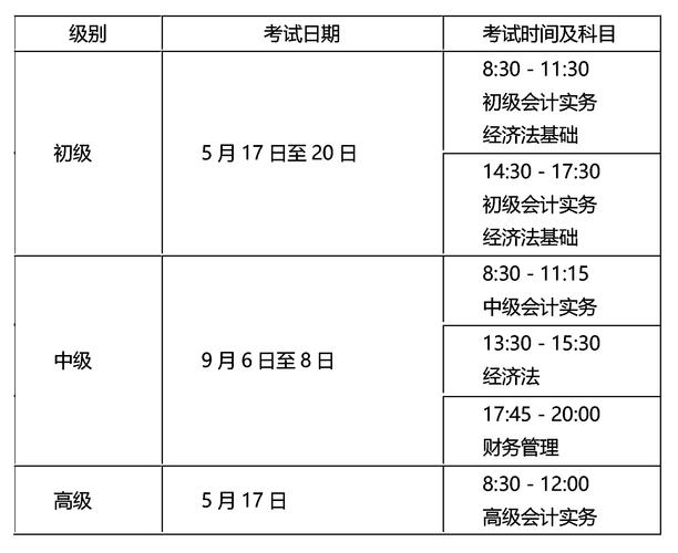 仁和会计：2019年度专业技术人员资格考试时间表