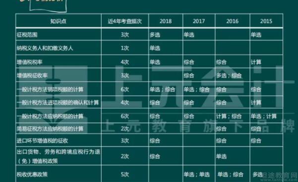 无锡上元教育