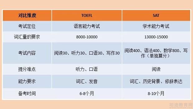 无锡三立教育