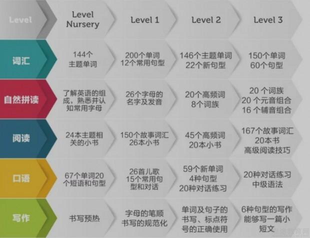 无锡学乐英语
