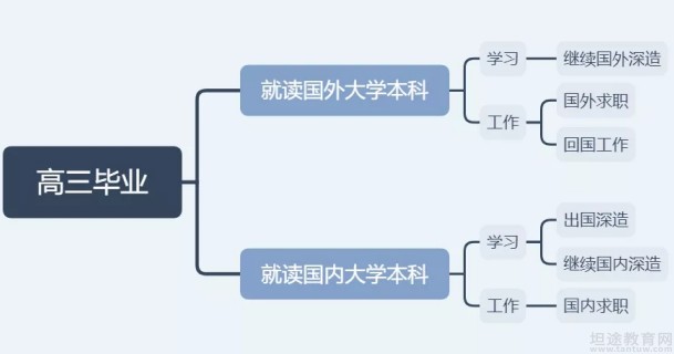 新航道无锡学校