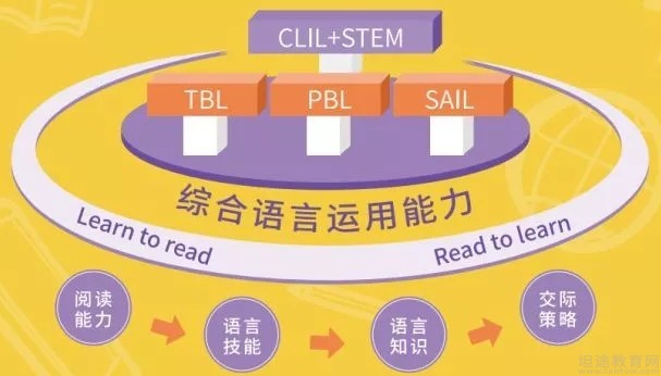 无锡新东方泡泡少儿教育