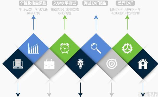 新航道无锡学校
