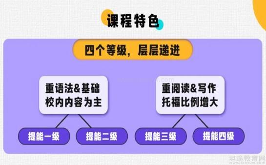 新东方托福优势