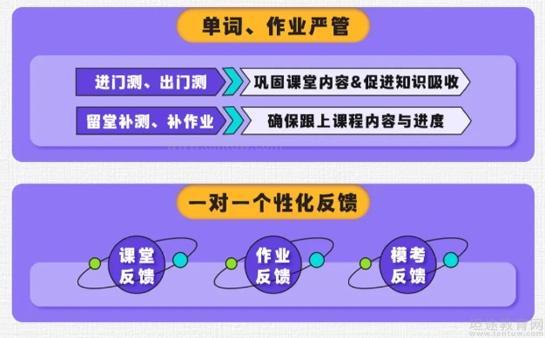 新东方英语服务