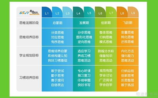 无锡升升教育