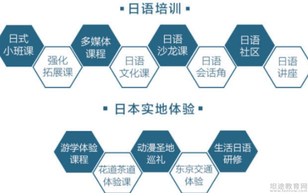 无锡樱花国际日语