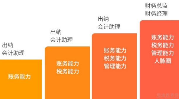 无锡仁和会计