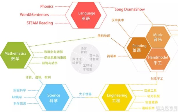 无锡新东方泡泡少儿教育