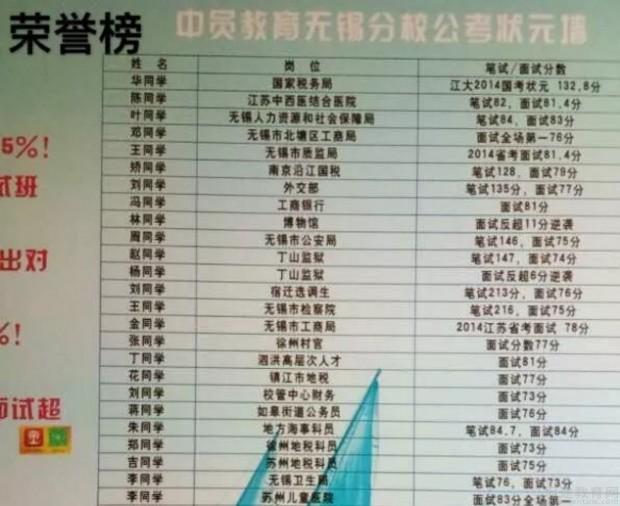 无锡中员教育