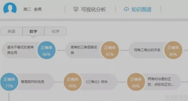 无锡精锐教育