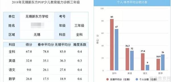 新东方泡泡能力诊断