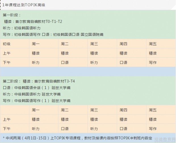 无锡首尔韩语课程安排