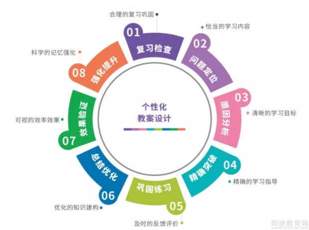 无锡星火教育服务