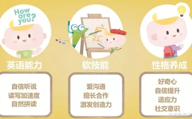 无锡英孚教育