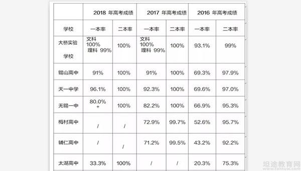 无锡星火教育