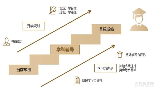 无锡精锐教育