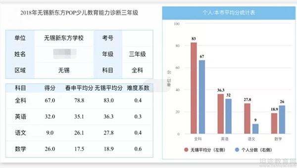 无锡新东方泡泡<a target=