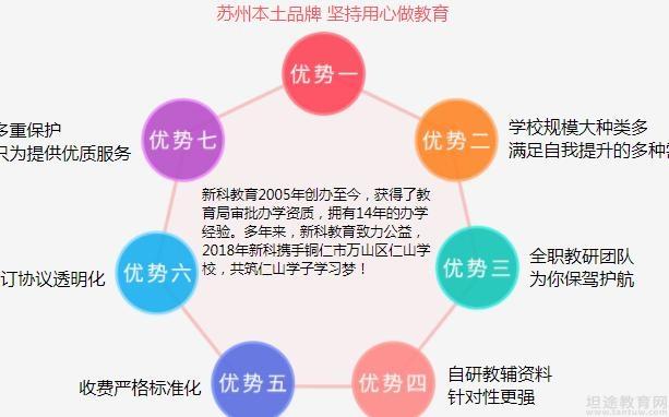 无锡新科教育机构优势