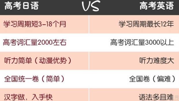 无锡樱花国际日语